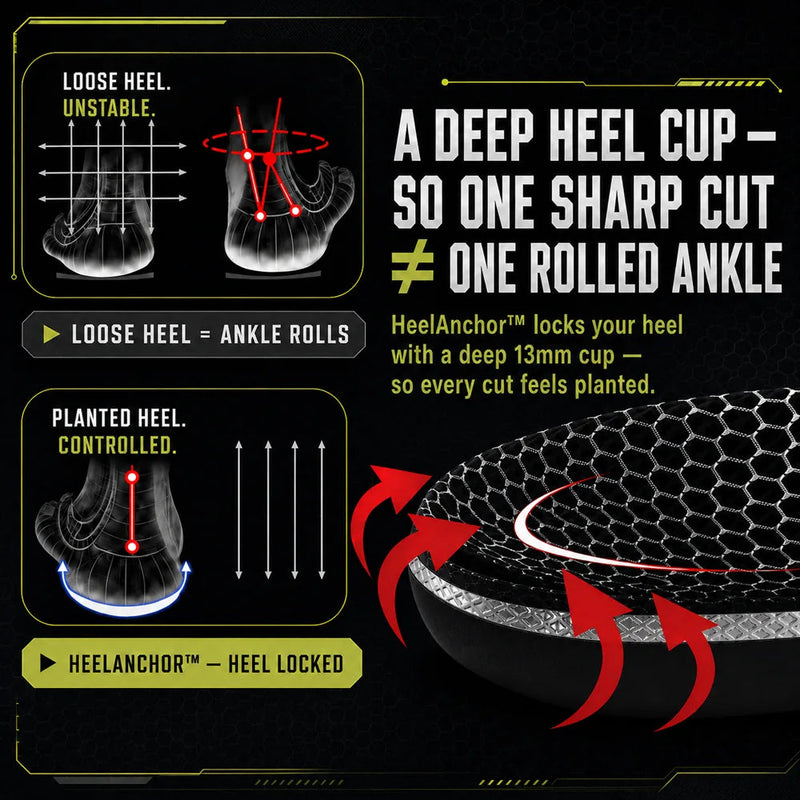 SOLVIX HeelAnchor 13mm deep heel cup, compared with a loose heel that lets the ankle roll