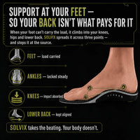 How SOLVIX spreads load across feet, ankles, knees and lower back instead of letting it climb