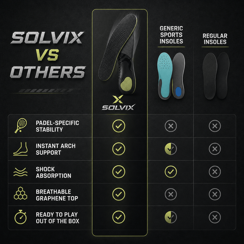 Solvix Padel Insole