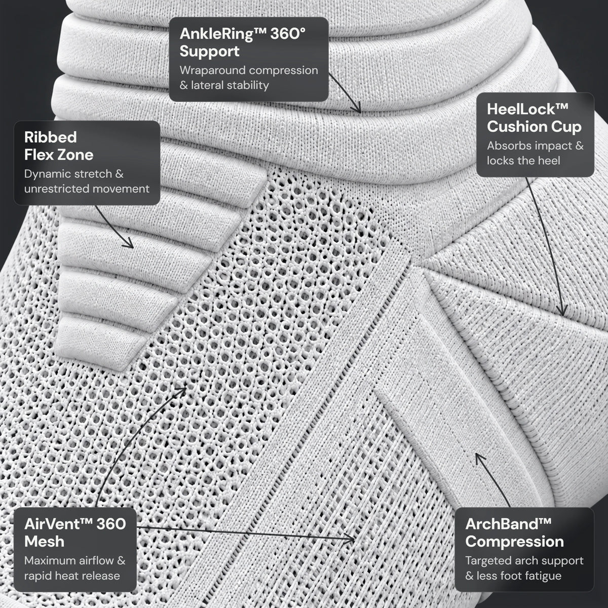 Extreme close-up: AnkleRing 360° support, the ribbed flex zone, AirVent 360 mesh, the HeelLock cushion cup and ArchBand compression