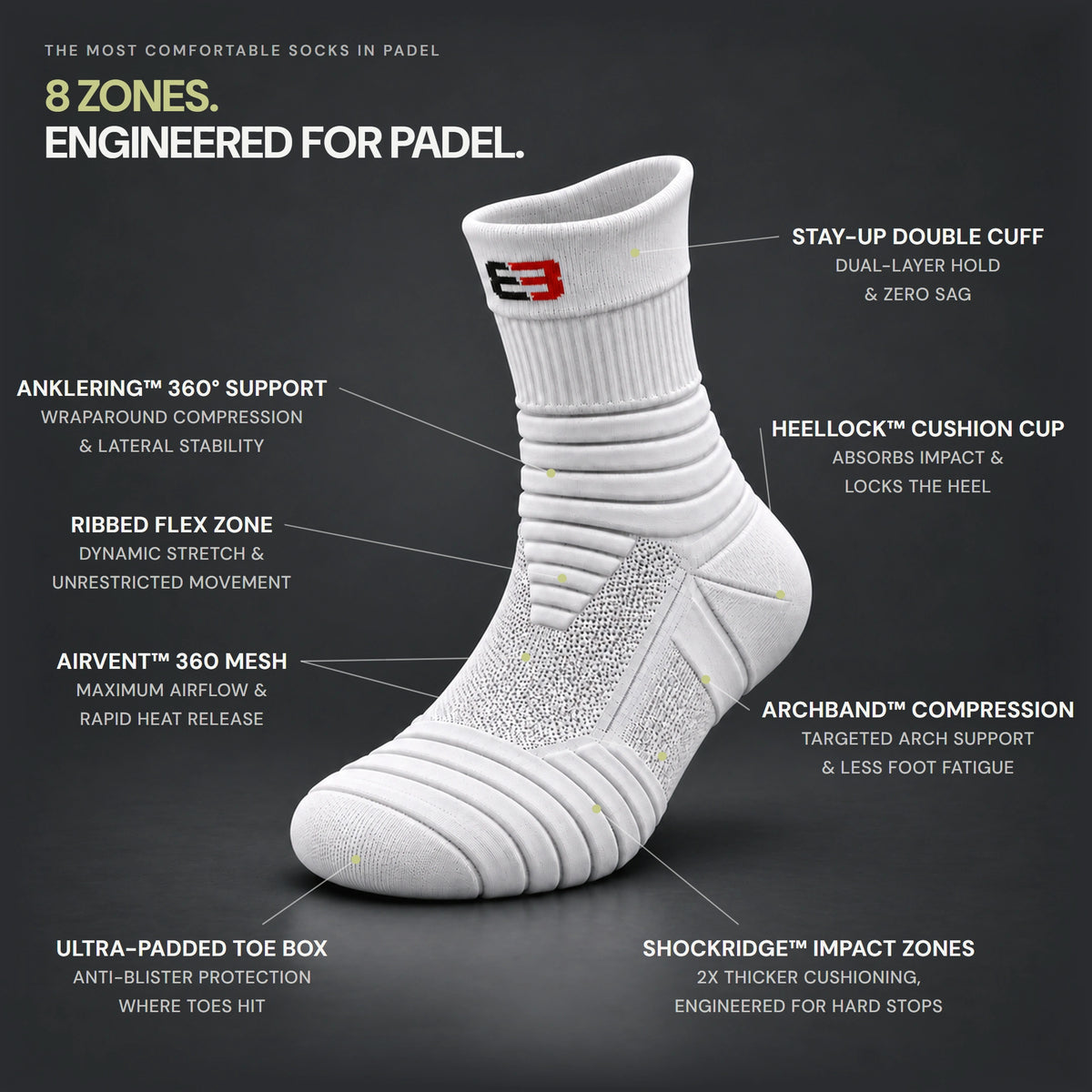 8 zones, engineered for padel: stay-up double cuff, AnkleRing 360° support, ribbed flex zone, AirVent 360 mesh, HeelLock cushion cup, ArchBand compression, ShockRidge impact zones, ultra-padded toe box