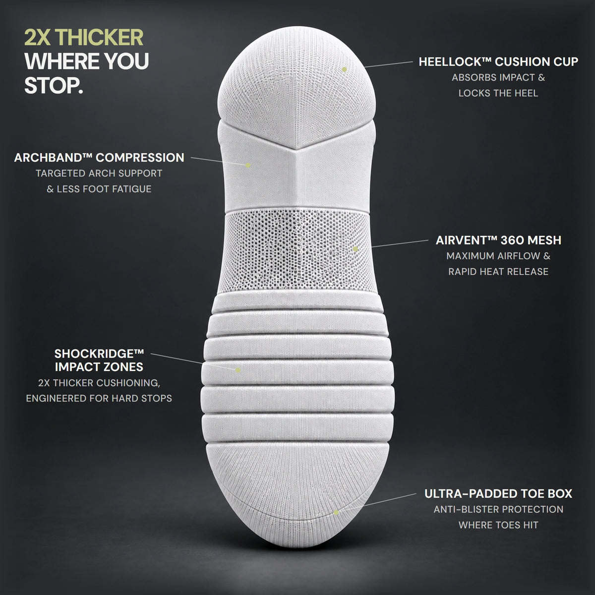 The sole, 2x thicker where you stop: ShockRidge impact zones, the ultra-padded toe box, AirVent 360 mesh under the arch, ArchBand compression and the HeelLock cushion cup
