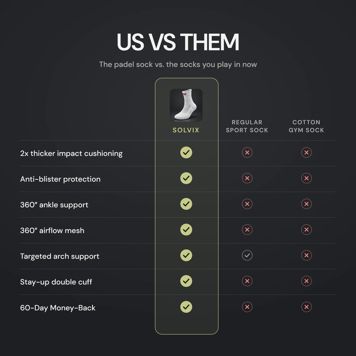 Us vs them: the SOLVIX padel sock against a regular sport sock and a cotton gym sock, feature by feature