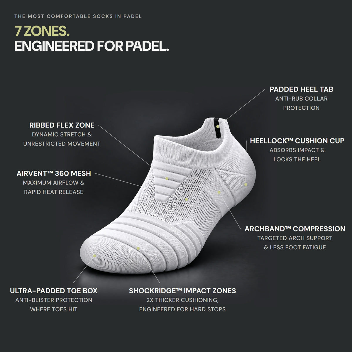 7 zones, engineered for padel: padded heel tab, ribbed flex zone, AirVent 360 mesh, HeelLock cushion cup, ArchBand compression, ShockRidge impact zones, ultra-padded toe box