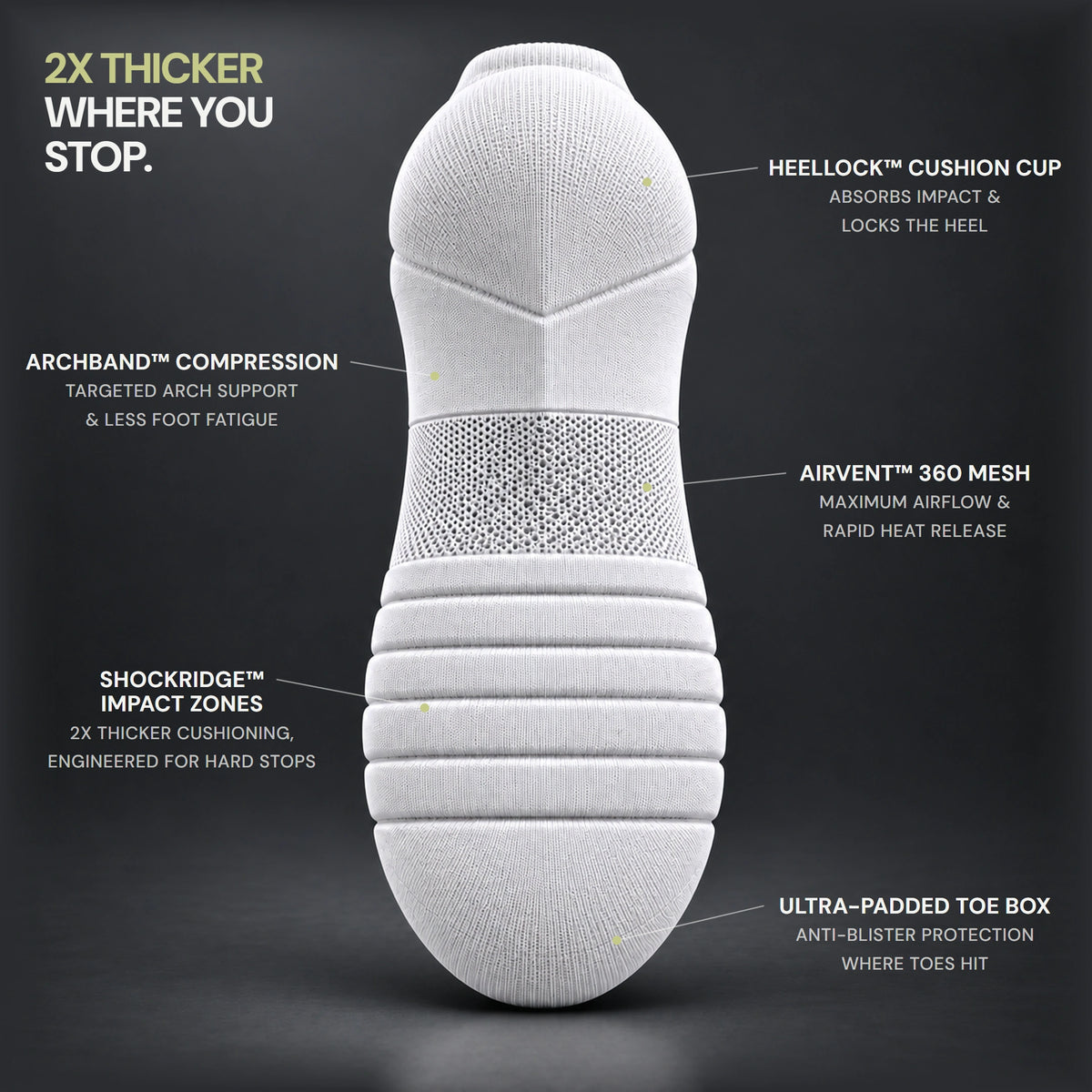 The sole of the Low, 2x thicker where you stop: ShockRidge impact zones, the ultra-padded toe box, AirVent 360 mesh under the arch, ArchBand compression and the HeelLock cushion cup