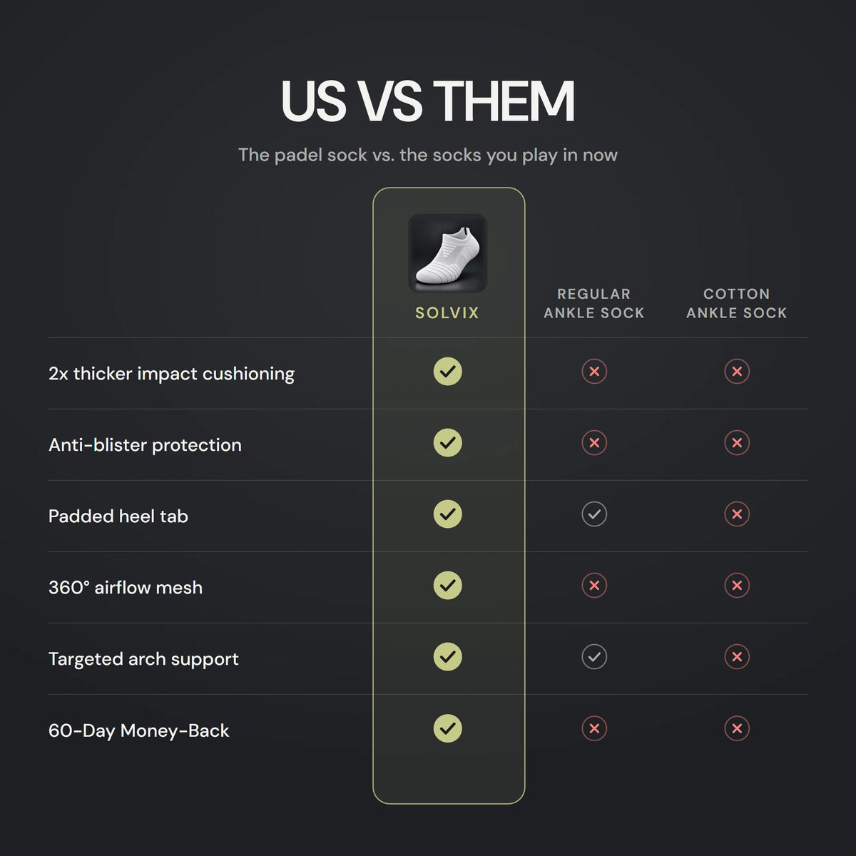 Us vs them: the SOLVIX Low padel sock against a regular ankle sock and a cotton ankle sock, feature by feature